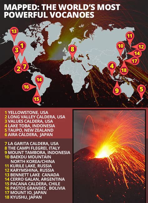 largest super volcano in the world